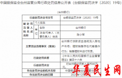         台州银行3宗违法遭罚80万 理财销售存在代客操作行为